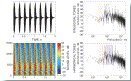 The loud acoustic noise produced by the magnetic resonance scanner is a major source of interference in auditory fMRI research. Whole-head magnetoencephalography (MEG) was used to investigate the interaction ...