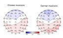 Electroencephalography (EEG) was used in a cross-cultural music study investigating phrase boundary perception. Chinese and German musicians performed a cultural categorization task under Chinese and Western music ...